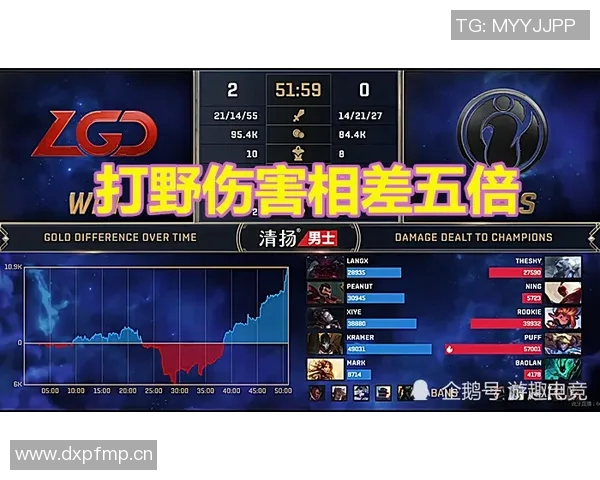 王者荣耀心理素质排行榜揭晓IG战队排名第七引发热议