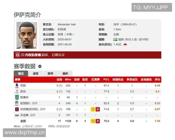 英超各球队排名走势与赛季比较